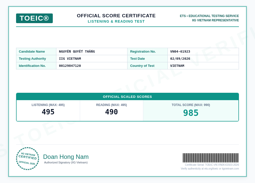 Bảng điểm TOEIC Official Score Report kỷ lục 985 điểm của Nguyễn Quyết Thắng