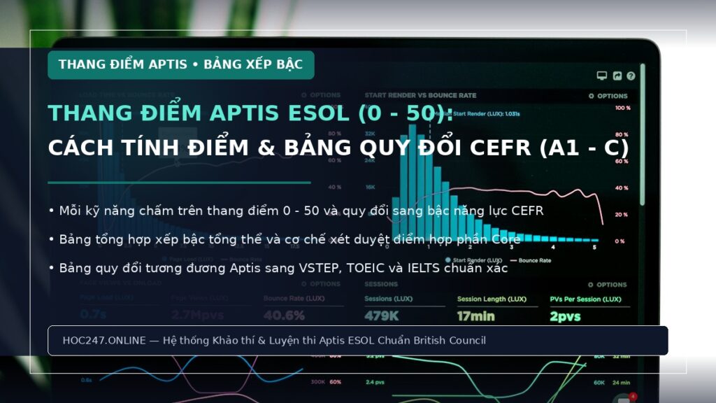Thang điểm và cách tính điểm Aptis ESOL – bảng quy đổi CEFR chuẩn Hội đồng Anh