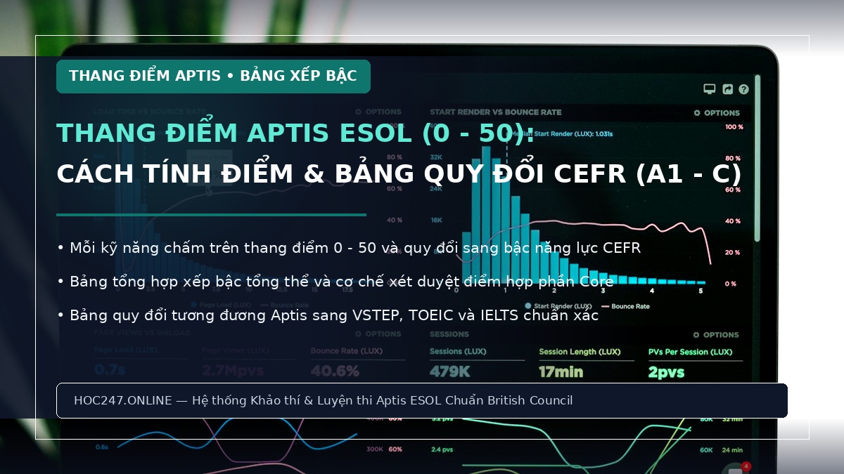 Thang điểm và cách tính điểm Aptis ESOL – bảng quy đổi CEFR chuẩn Hội đồng Anh