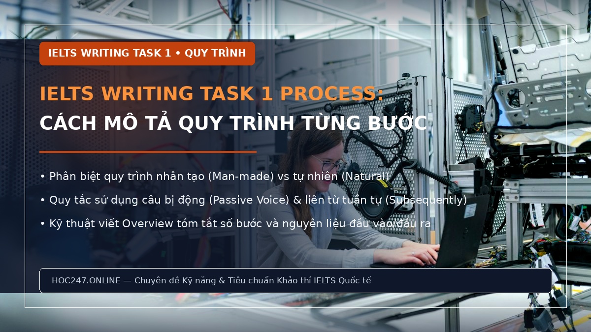 IELTS Writing Task 1 Process – cách mô tả quy trình từng bước