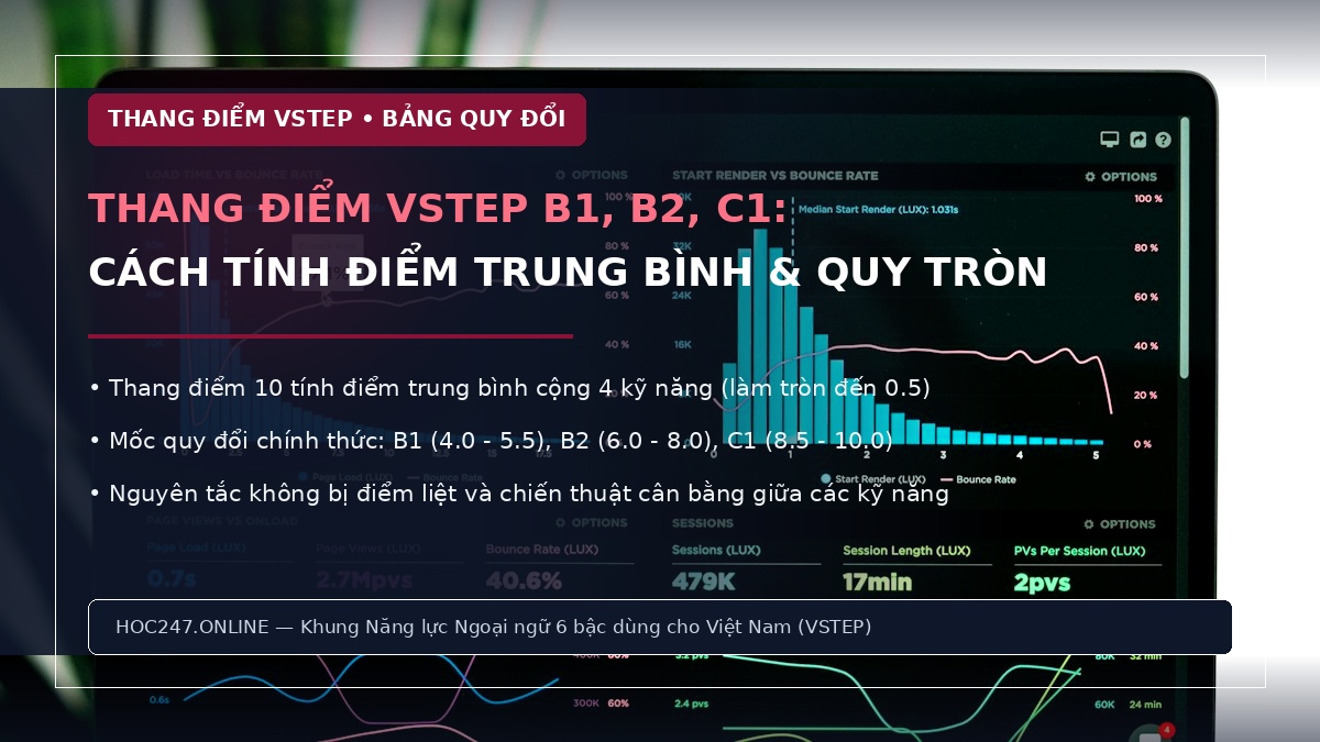 Thang điểm và cách tính điểm VSTEP B1 B2 C1 – bảng quy đổi điểm chuẩn